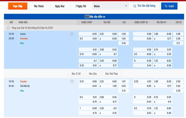 Tỷ lệ kèo trực tuyến Fun88